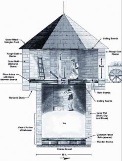 Robert Morris’ Ice House